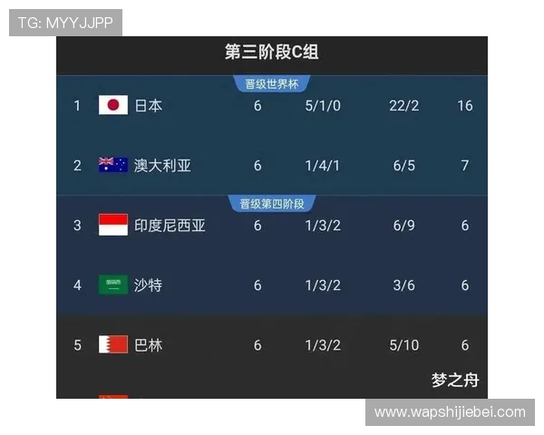 中国队2026世界杯预选赛完整赛程公布，比赛时间、地点及重要赛事预告