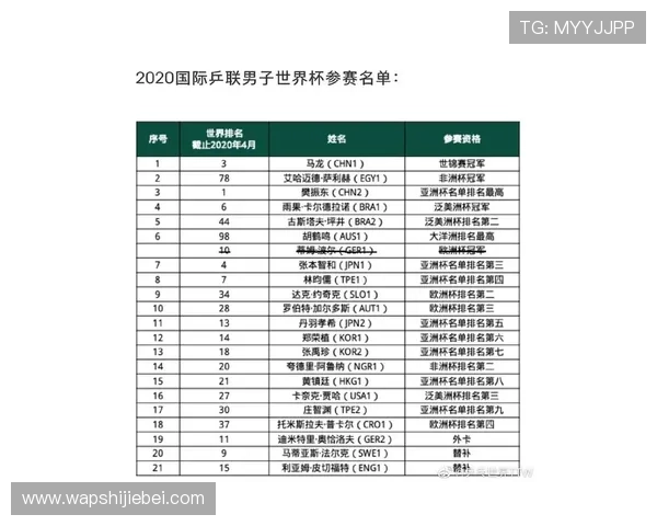 2026年世界杯决赛时间表公布，比赛时间和地点详细信息一览