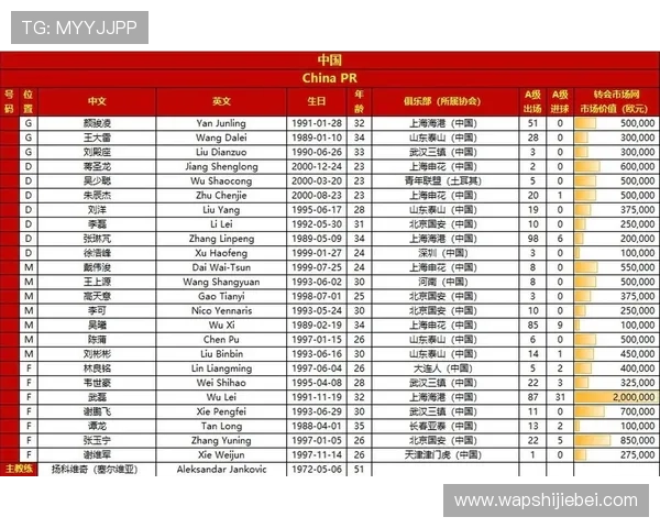 2026年世界杯亚洲区分组结果公布,哪些国家有望晋级淘汰赛